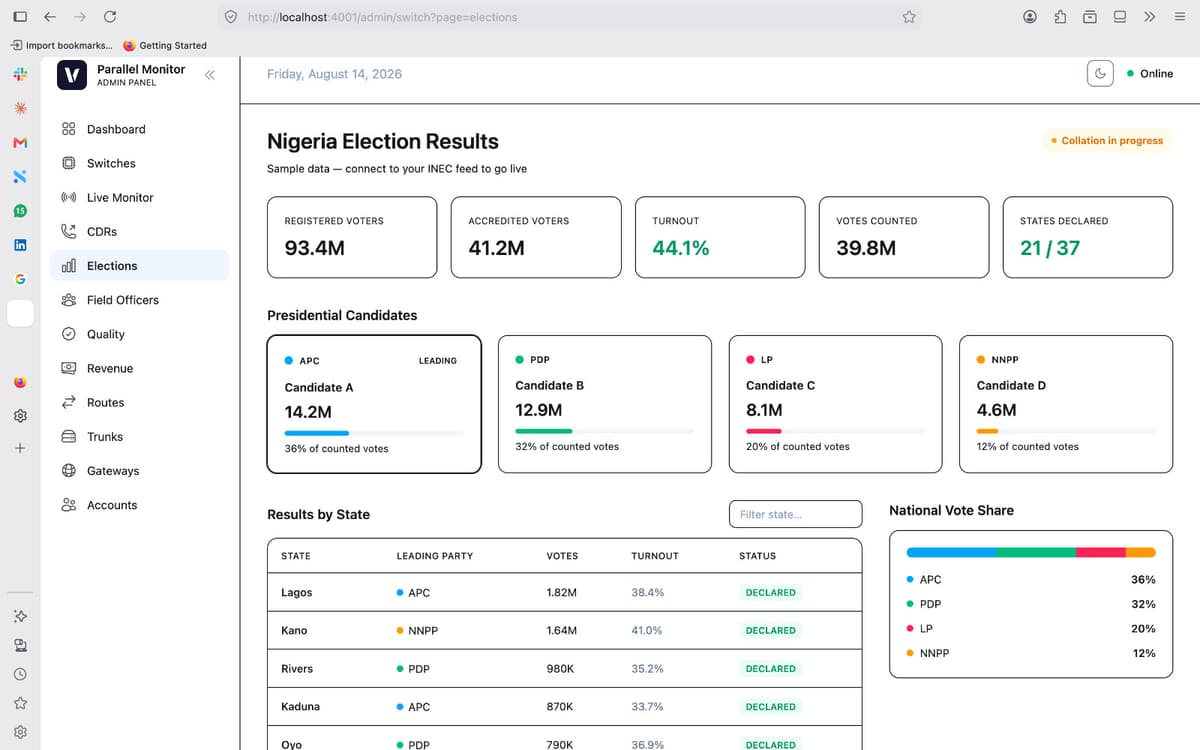 Election integrity solution
